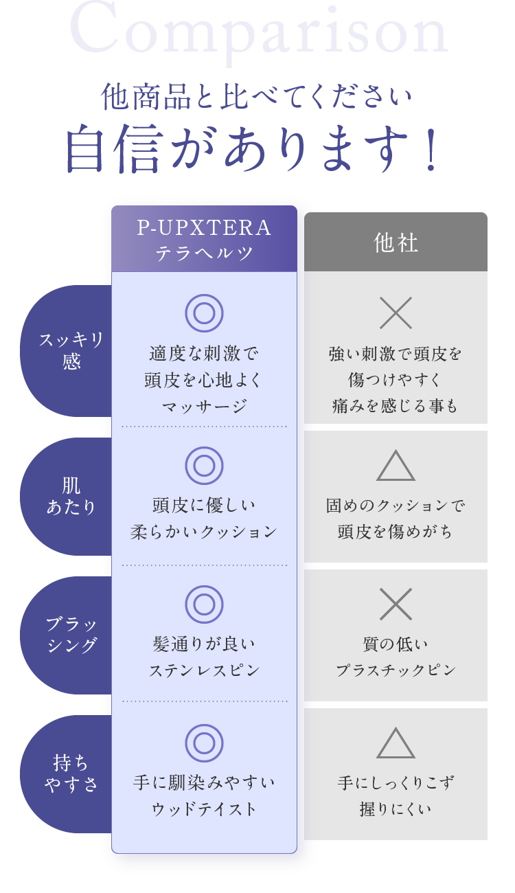 他商品と比べてください、自信があります！